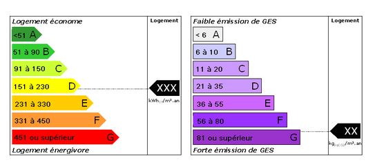 Déménagement et performance energetique